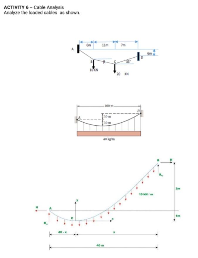 ACTIVITY 6 - Cable Analysis Analyze the loaded cables | Chegg.com