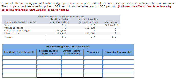 Solved Complete The Following Partial Flexible Budget | Chegg.com