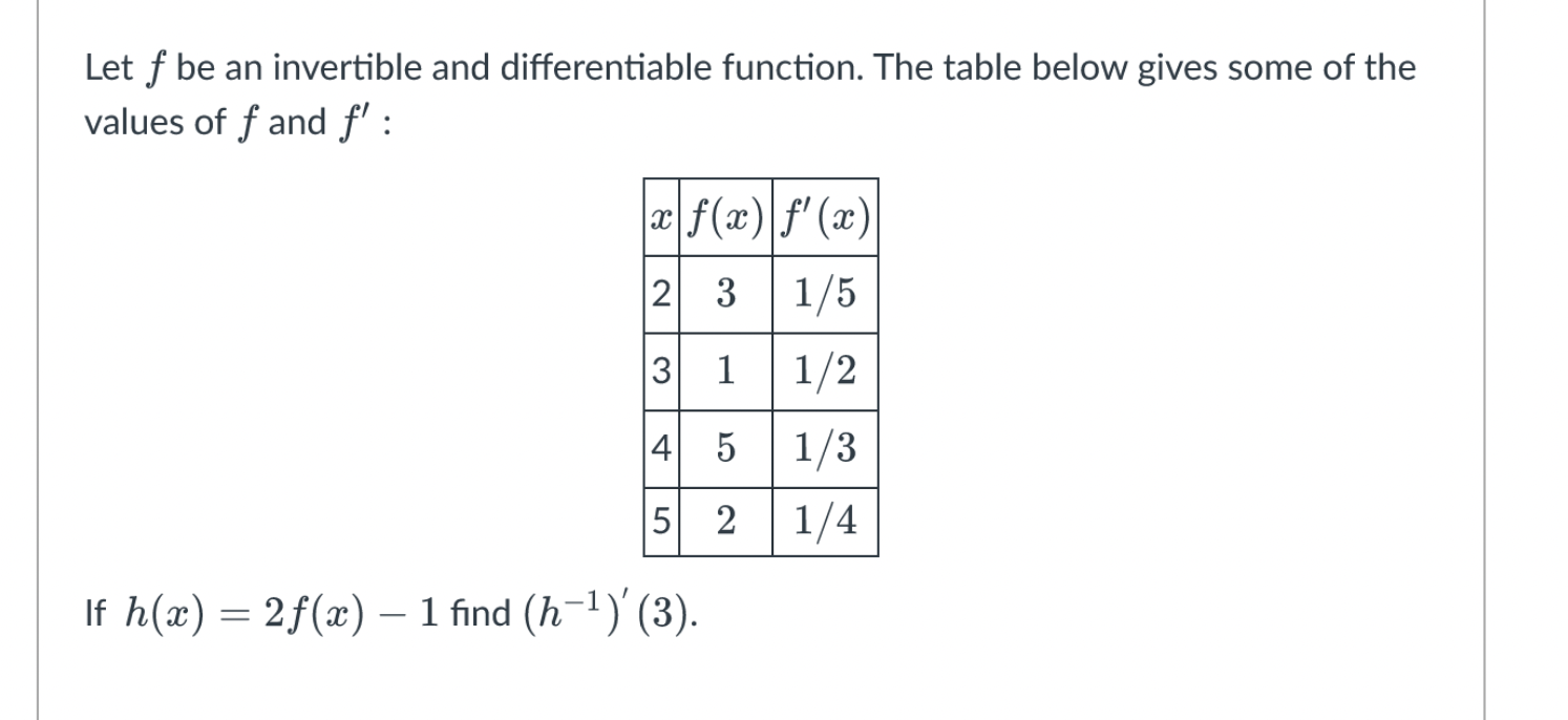 Solved Let F Be An Invertible And Differentiable Function. | Chegg.com