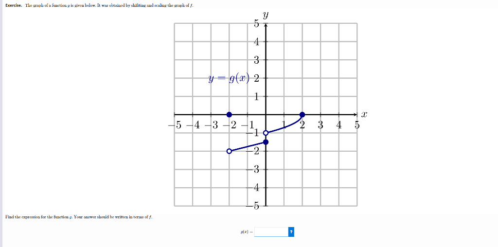Solved Exercise. Tbe graph of a function is given below. It | Chegg.com