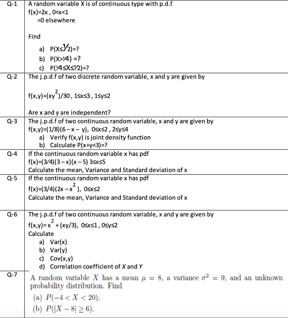 Solved Q 1 A Random Variable X Is Of Continuous Type With Chegg Com