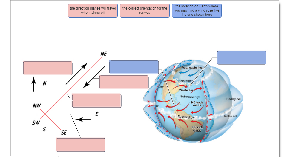 solved-part-c-the-importance-of-wind-direction-in-airport-chegg