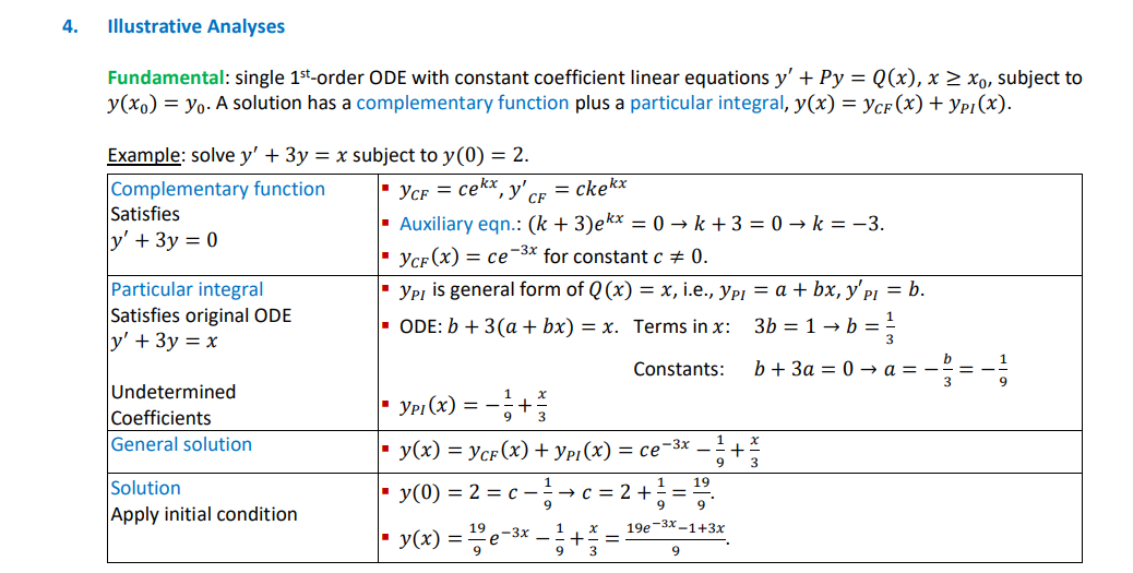 4. Illustrative Analyses Fundamental: single | Chegg.com