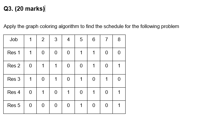 solved-q3-20-marks-apply-the-graph-coloring-algorithm-to-chegg