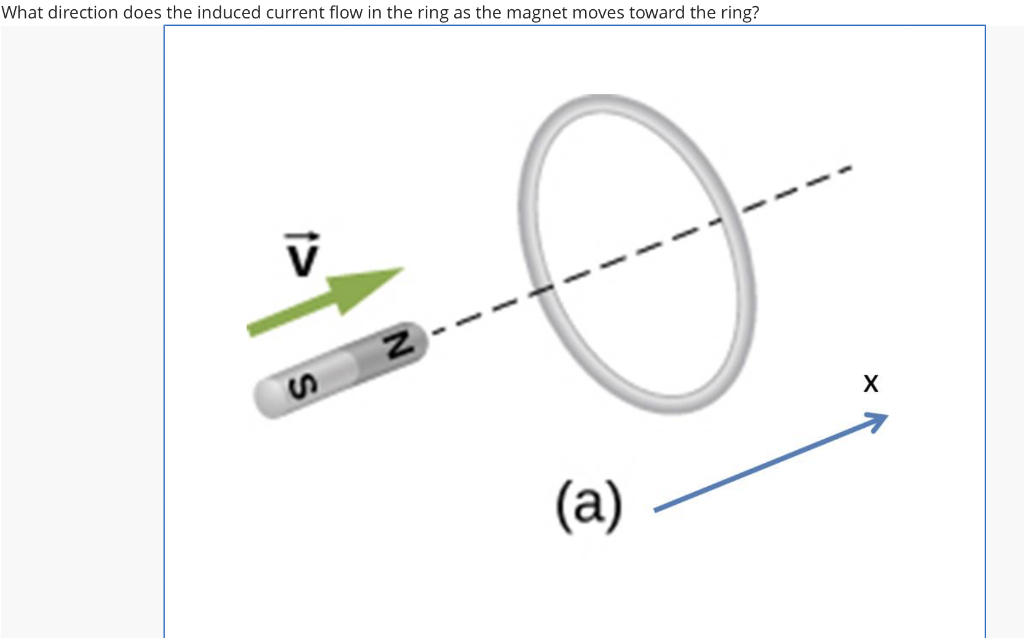Solved a. positive x direction b. negative x direction c. | Chegg.com
