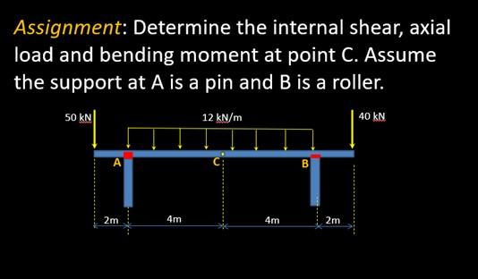 Determine the internal shear, axial load and bending | Chegg.com