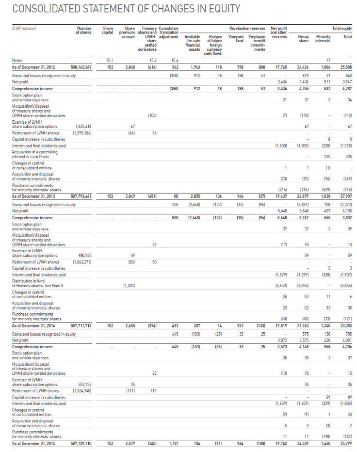 IFRS 13-04 a-b (Part Level Submission) The financial