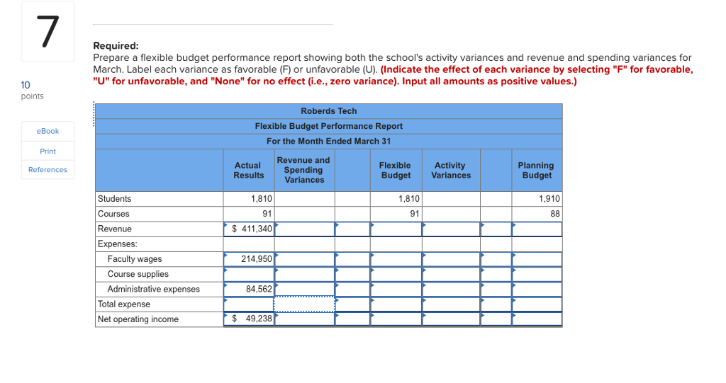 Solved 7 Required Prepare A Flexible Budget Performance | Chegg.com