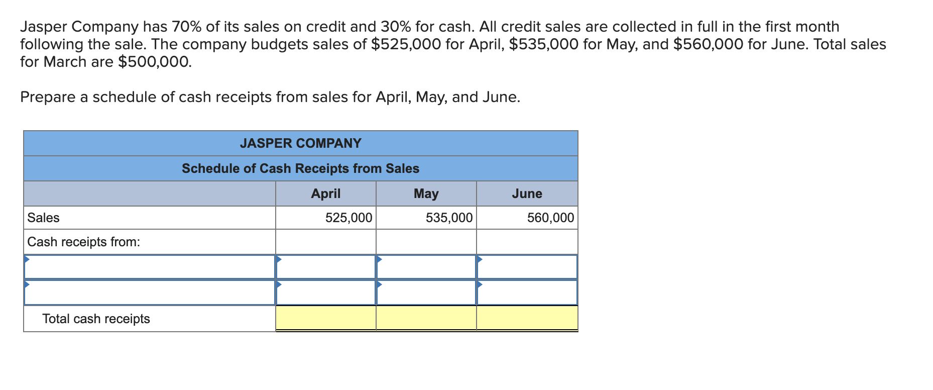 rbc credit card cash advance interest rate