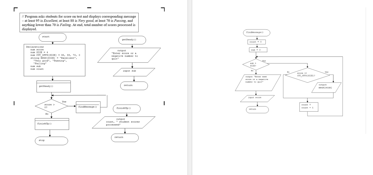 Solved // Program asks students for score on test and | Chegg.com