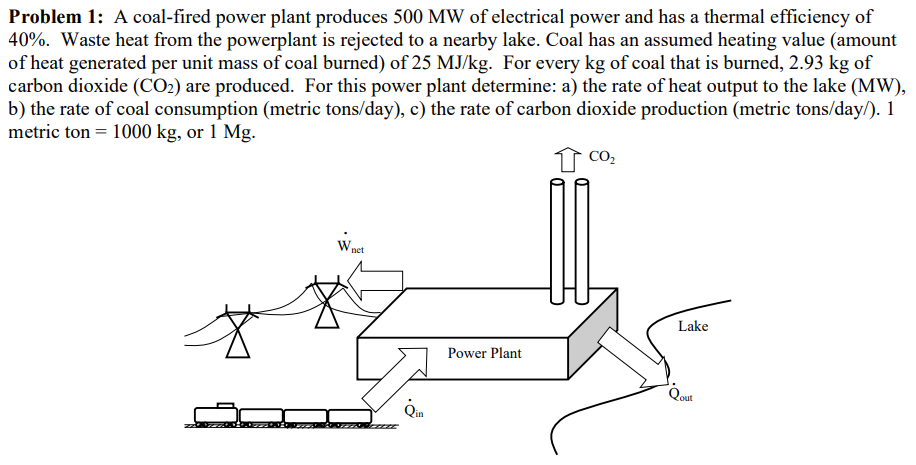 Solved A Coal-fired Power Plant Produces 500 MW Of | Chegg.com