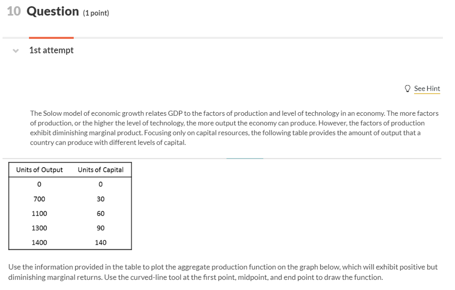 Solved 10 Question (1 point) 1st attempt See Hint The Solow | Chegg.com