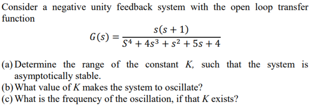 Solved Consider a negative unity feedback system with the | Chegg.com