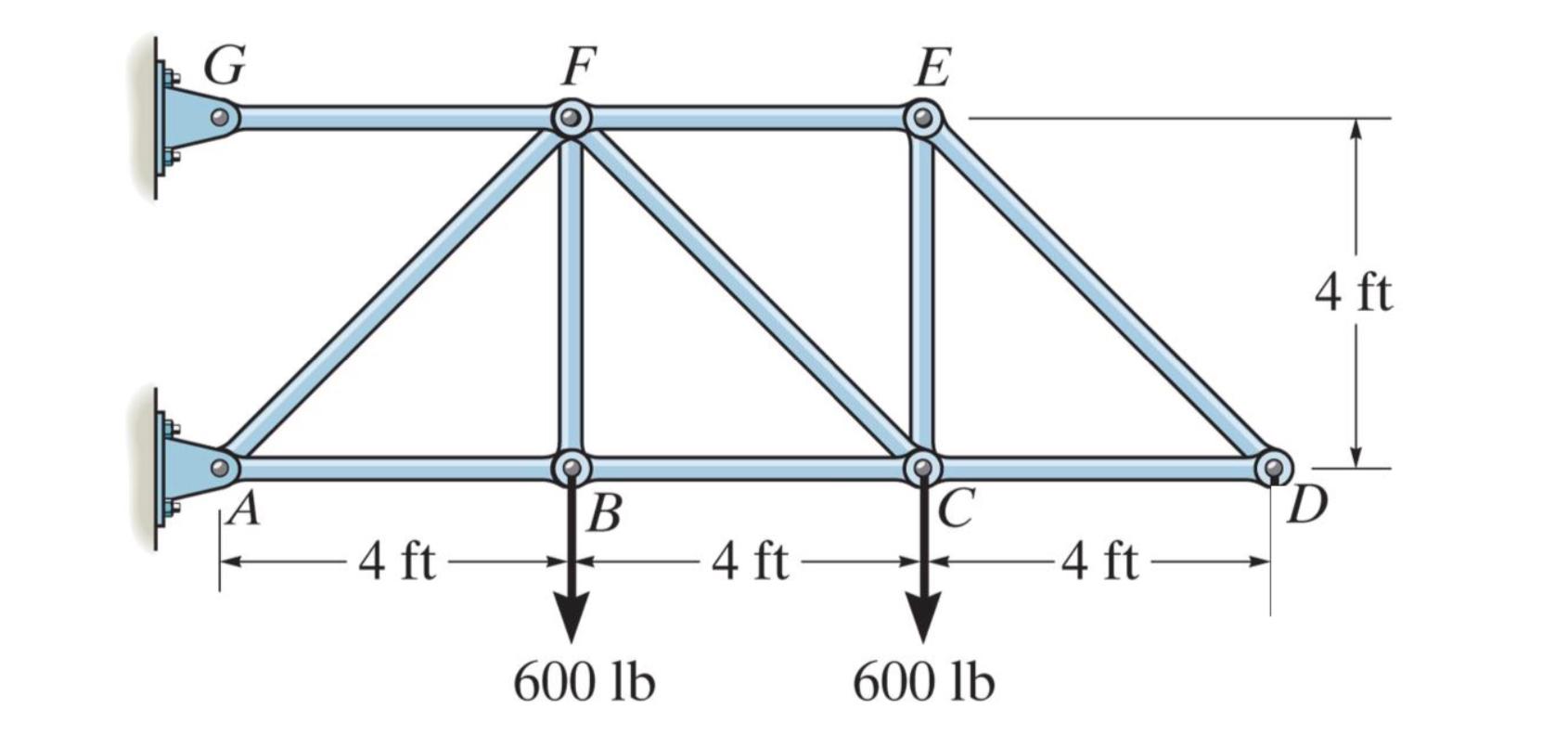 Solved The below diagram is of a truss and its loading. The | Chegg.com