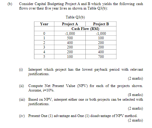 Solved Consider Capital Budgeting Project A and B which | Chegg.com