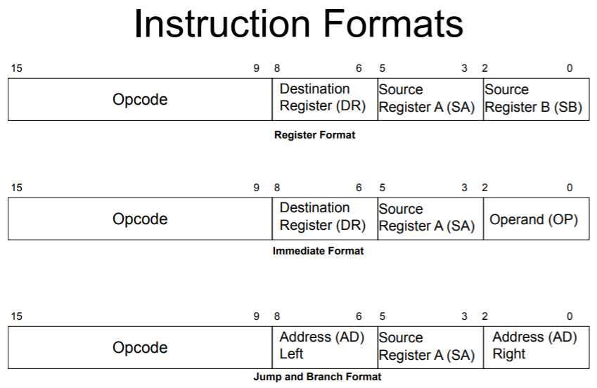 solved-instructions-and-their-opcodes-instruction-opcode-chegg