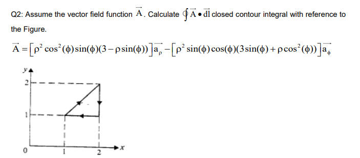Solved Q2: Assume the vector field function A. Calculate A | Chegg.com