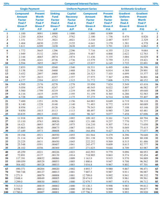 PP3.5 Deferred Annuities Exp. After 5 years of | Chegg.com