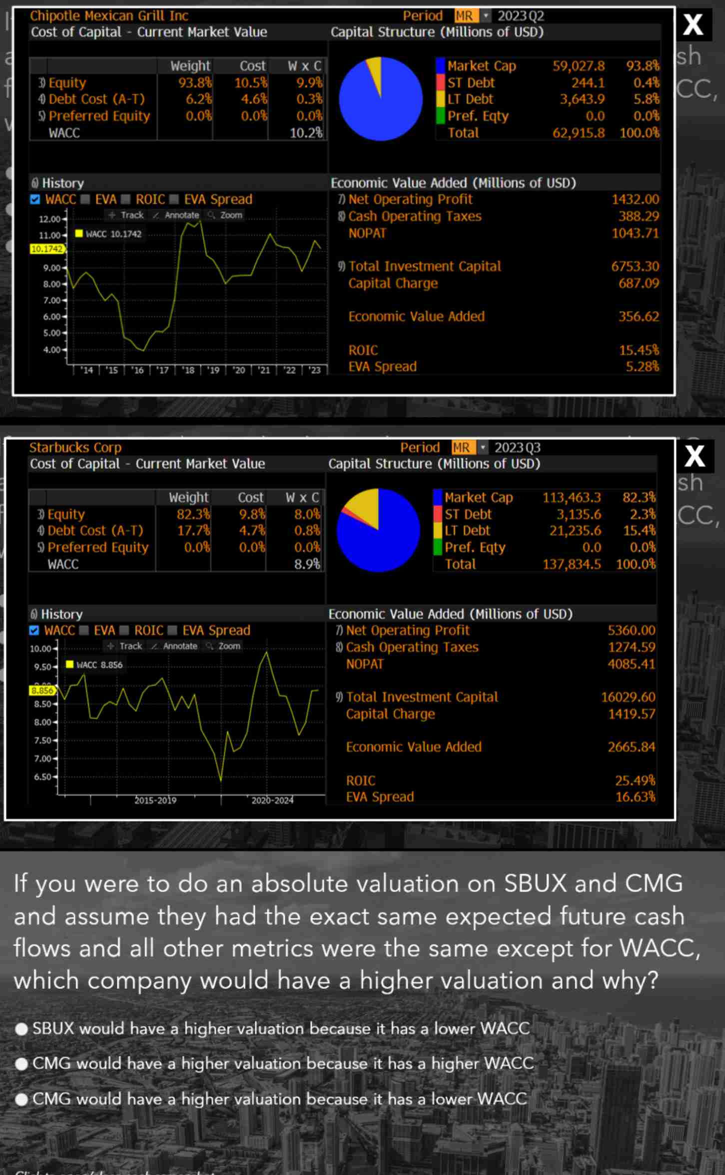 The Definitive Guide To Beta In Absolute Valuation - 70oytgx