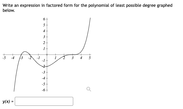 Solved Write an expression in factored form for the | Chegg.com