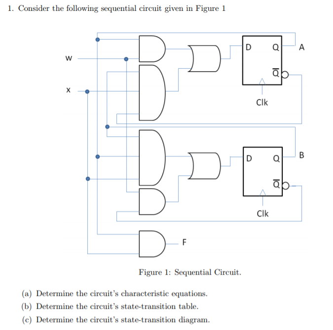 Solved 1. Consider the following sequential circuit given in | Chegg.com