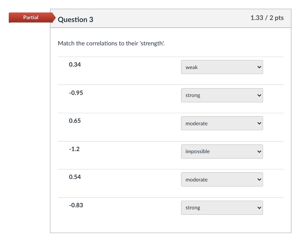 Solved Partial Question 3 1.33 / 2 pts Match the | Chegg.com