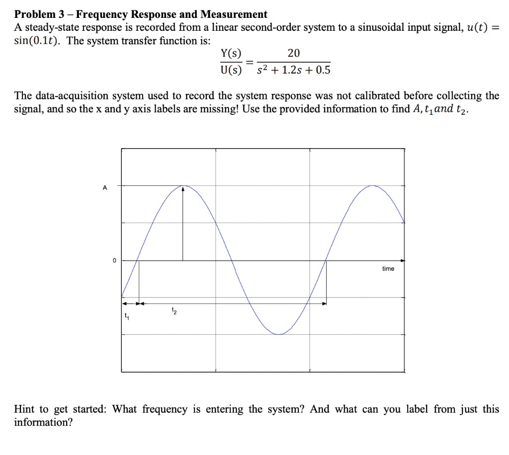 Solved Problem 3 - Frequency Response and Measurement A | Chegg.com