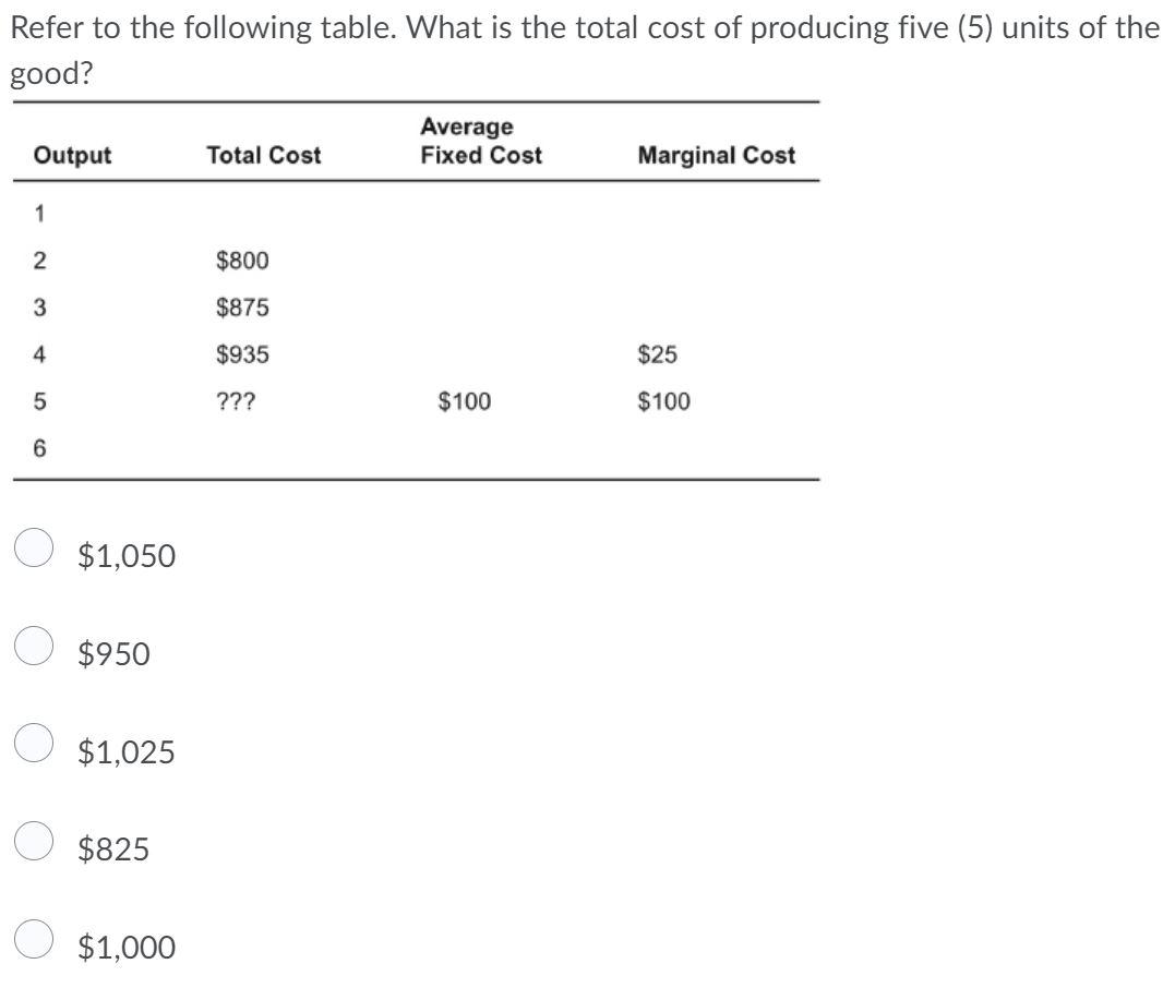 Solved Refer to the following table. What is the total cost | Chegg.com