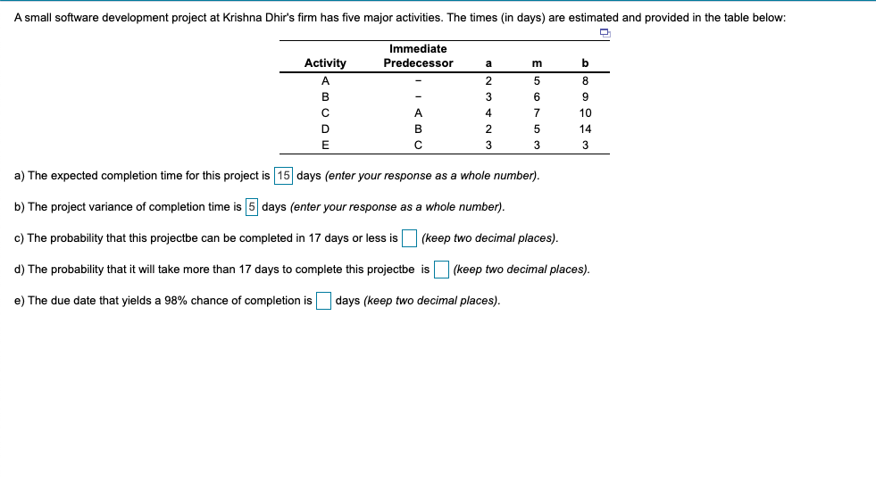 Solved A Small Software Development Project At Krishna | Chegg.com