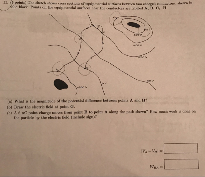 Solved 11. ( points) The sketch shows cross sections of | Chegg.com