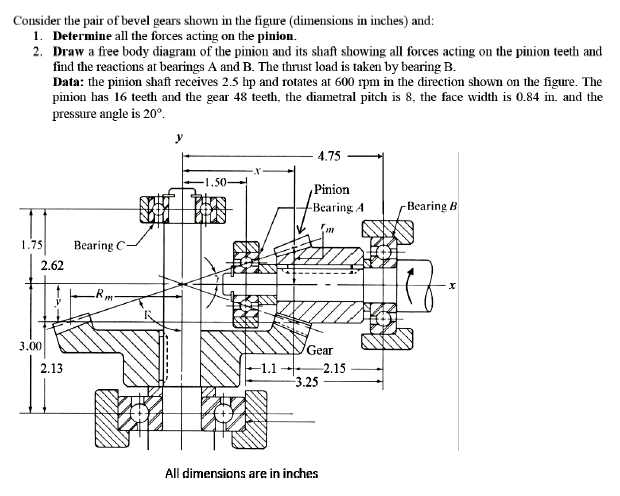 Solved Consider the pair of bevel gears shown in the figure | Chegg.com