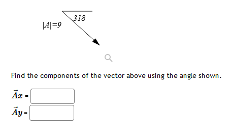 Solved Find the components of the vector above using the | Chegg.com