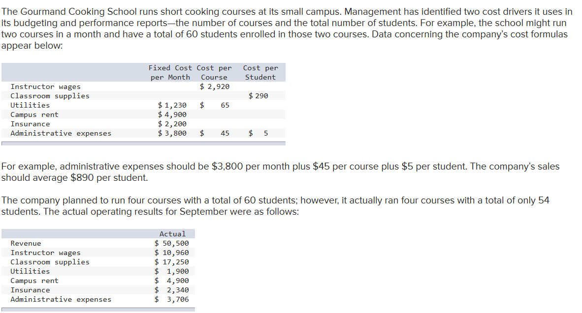Solved The Gourmand Cooking School runs short cooking