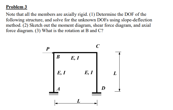 Solved Problem 3 Note that all the members are axially | Chegg.com