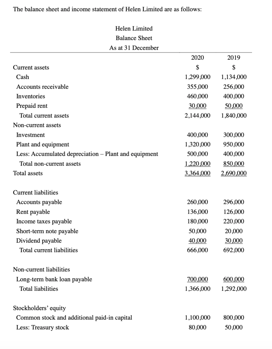 Solved The balance sheet and income statement of Helen | Chegg.com