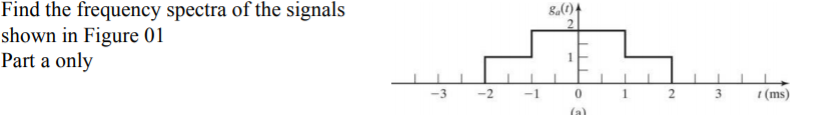 Solved Find the frequency spectra of the signals shown in | Chegg.com
