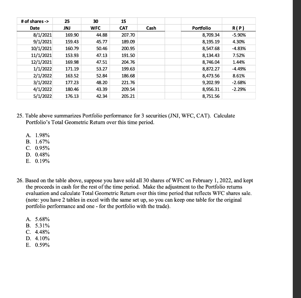 Solved 25. Table Above Summarizes Portfolio Performance For | Chegg.com