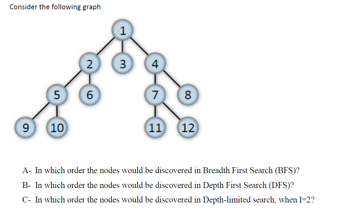 Solved 5-6. [5] In breadth-first and depth-first search, an