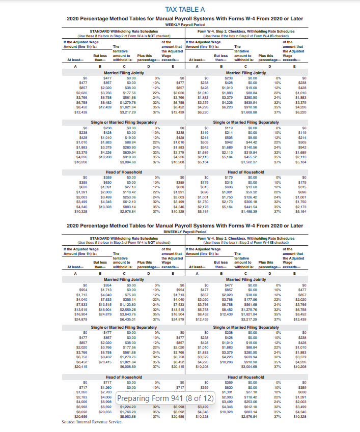 Solved 2020 Percentage Method Tables for Manual Payroll | Chegg.com