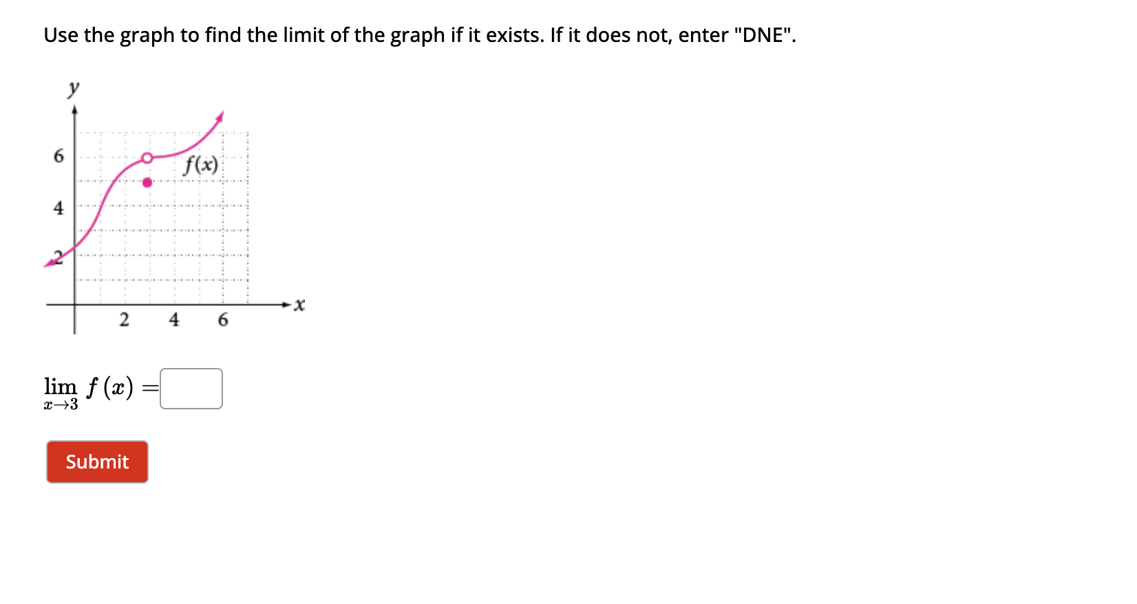 Solved Use the graph to find the limit of the graph if it | Chegg.com