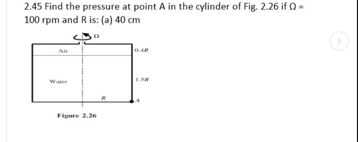 Solved Find the pressure at point A in the cylinder of Fig. | Chegg.com