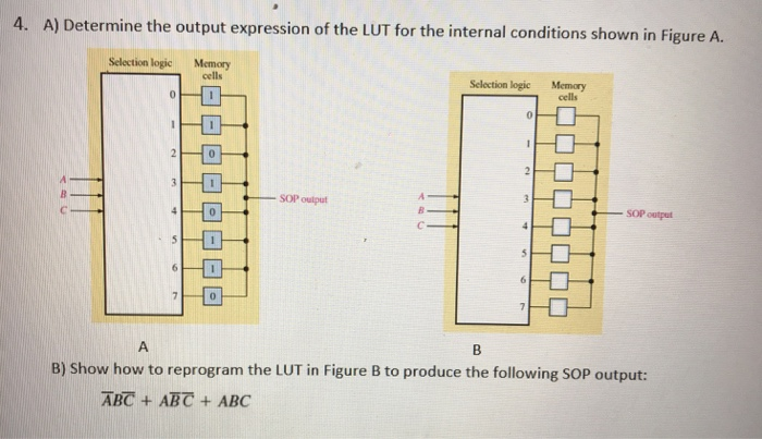 Solved 4. A) Determine the output expression of the LUT for | Chegg.com