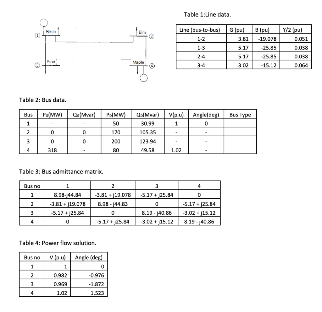 Solved Consider the power system in the Figure below with | Chegg.com