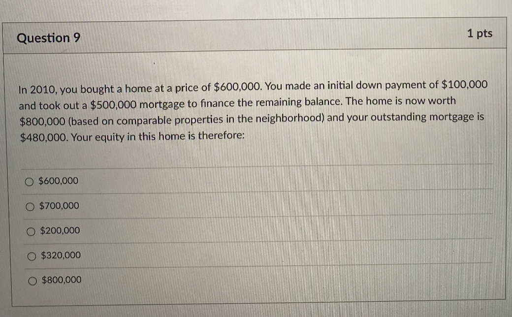 Solved Question 9 1 Pts In 2010, You Bought A Home At A | Chegg.com