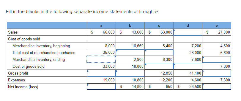 Solved Fill in the blanks in the following separate income | Chegg.com