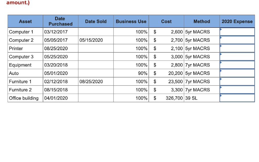 Solved Casper used the following assets in his Schedule C | Chegg.com