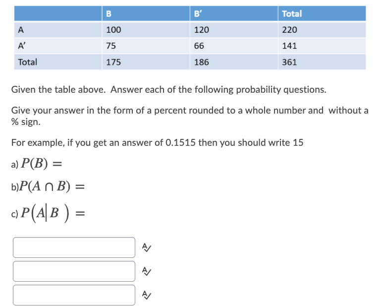 Solved B A B 100 75 175 B' 120 66 Total 220 141 361 A' Total | Chegg.com