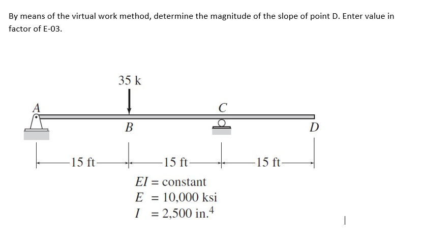 Solved By means of the virtual work method, determine the | Chegg.com