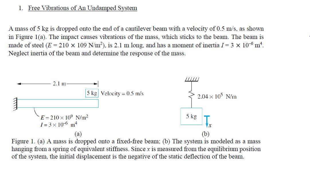 Solved A mass of 5 kg is dropped onto the end of a | Chegg.com