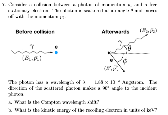 Solved 7. Consider a collision between a photon of momentum | Chegg.com